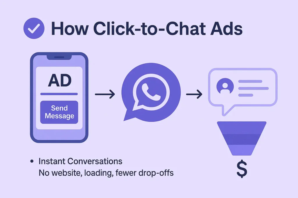 click to chat