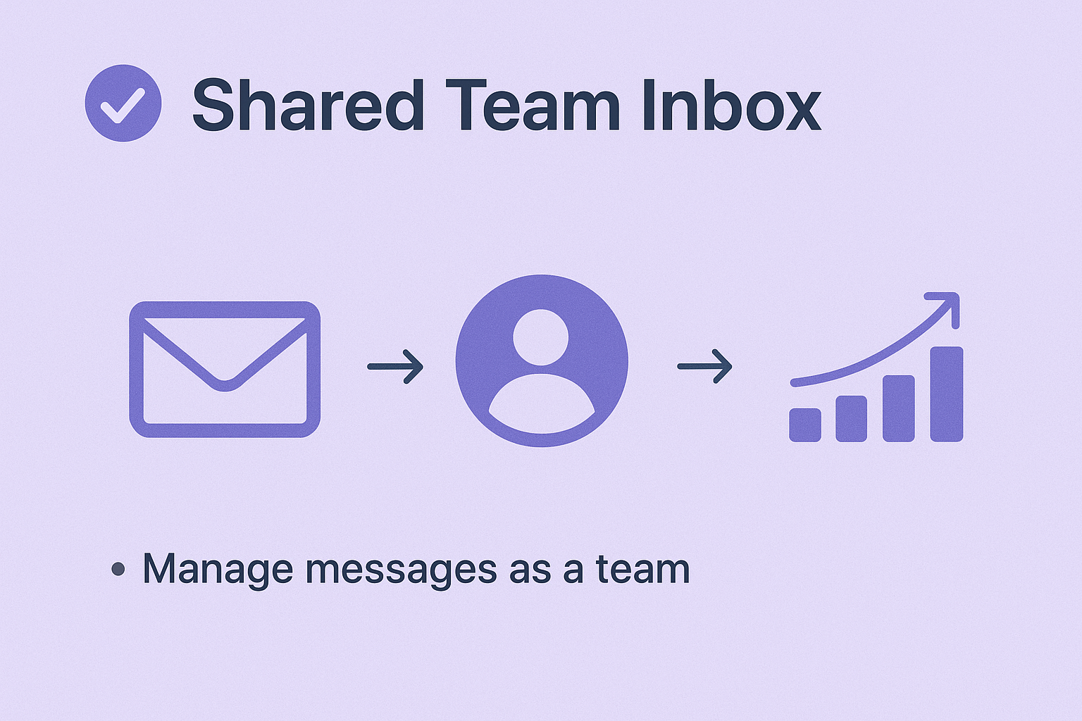 Shared team inbox