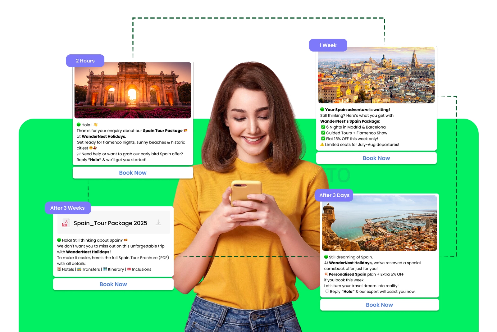 Best Drip Marketing software