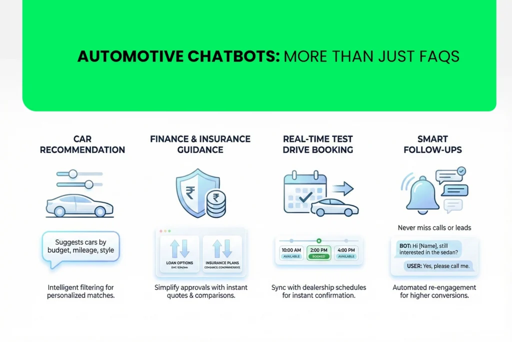 WhatsApp Chatbot for Automotive