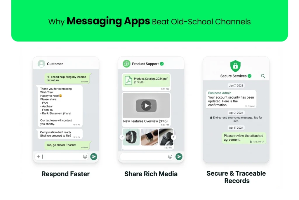 Messaging Apps