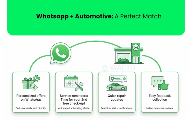WhatsApp Automotive