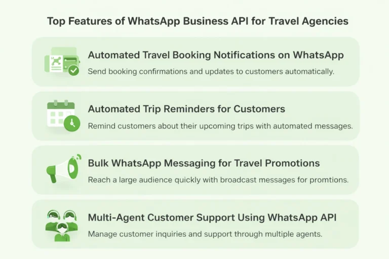 Features of WhatsApp Business API for Travel Agencies