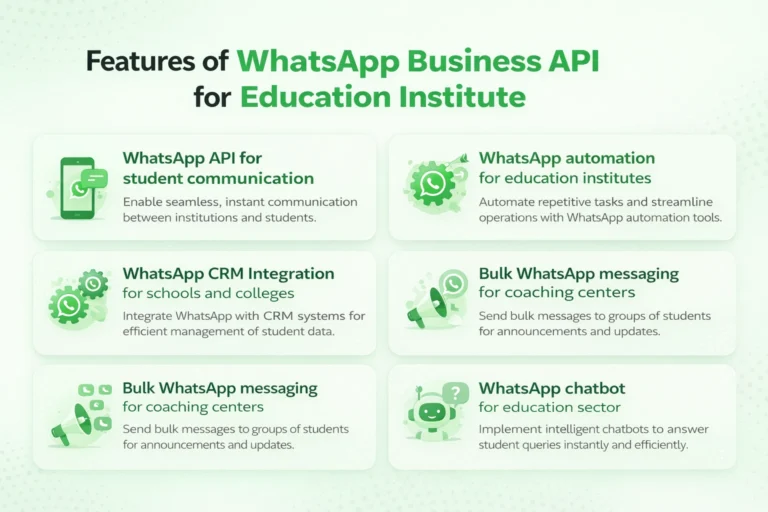 Features of WhatsApp Business API for Education Institute