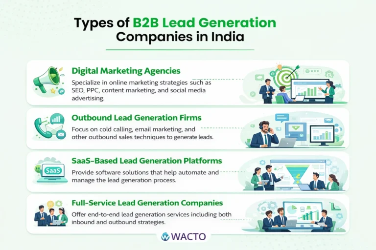 Types of B2B lead generation in India