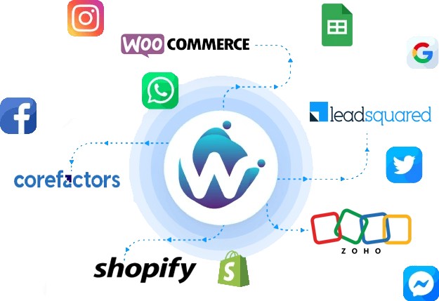 WhatsApp Business Integration
