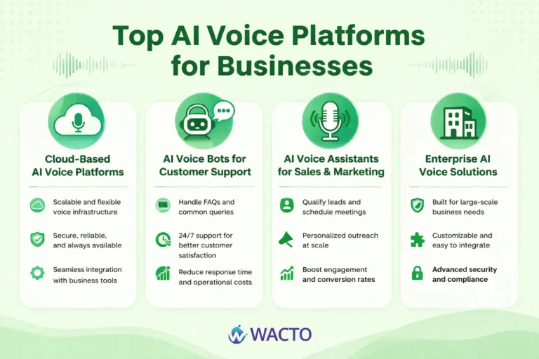 AI Voice Platforms