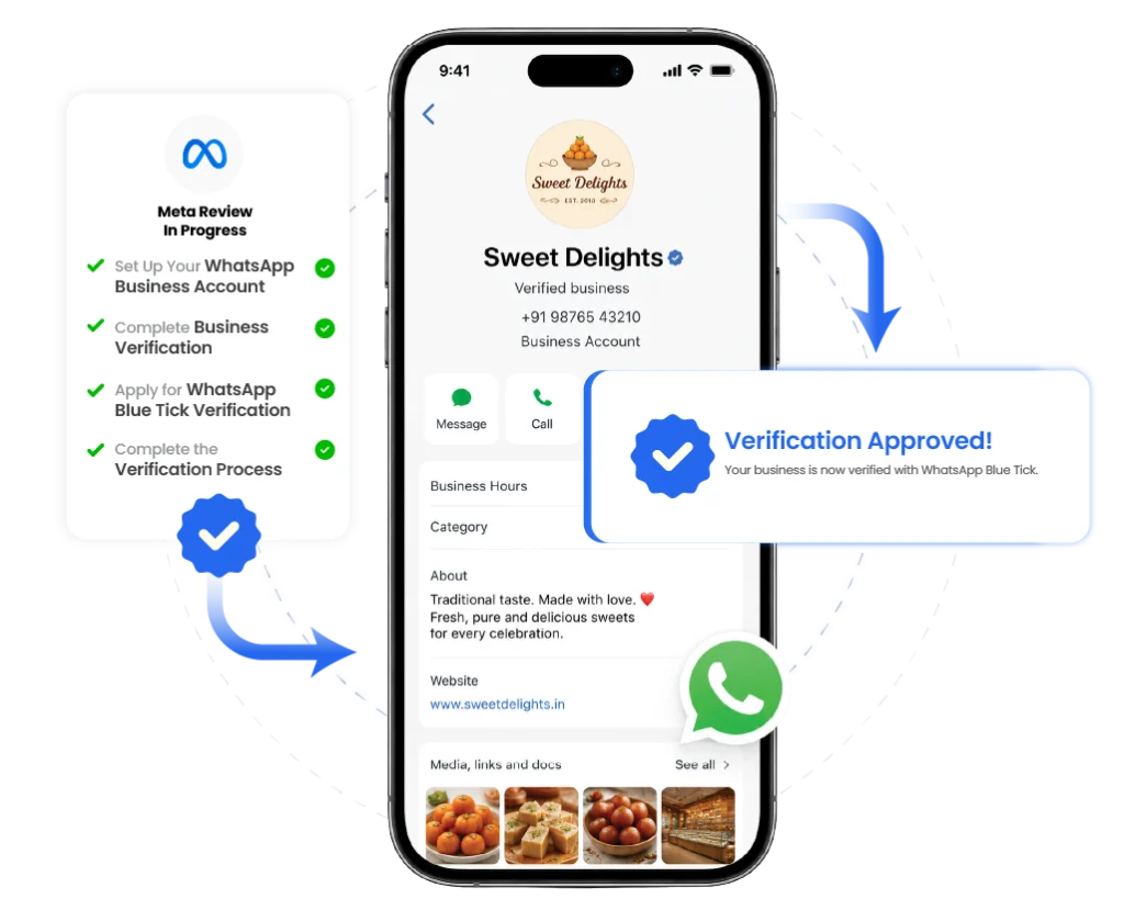 How WhatsApp Blue Tick Works