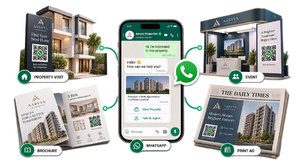Offline Marketing to WhatsApp