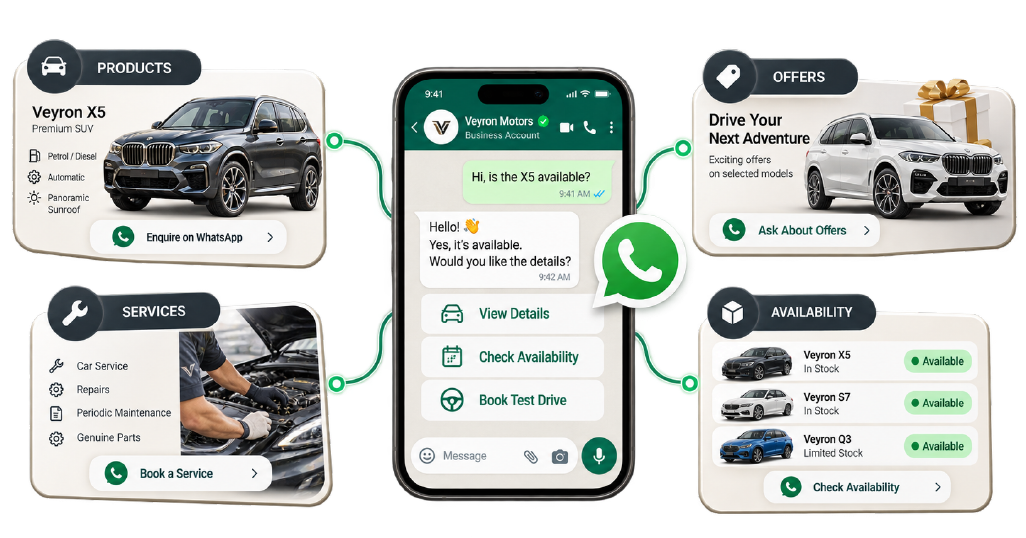 Promote Products and Services